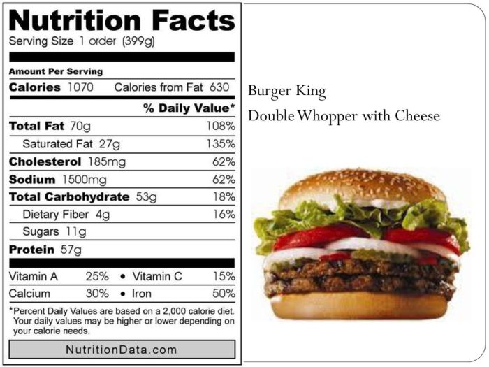 Burger King Whopper with Cheese Nutrition