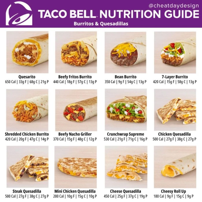 Crispy cheesy cheese burrito taco bell nutrition