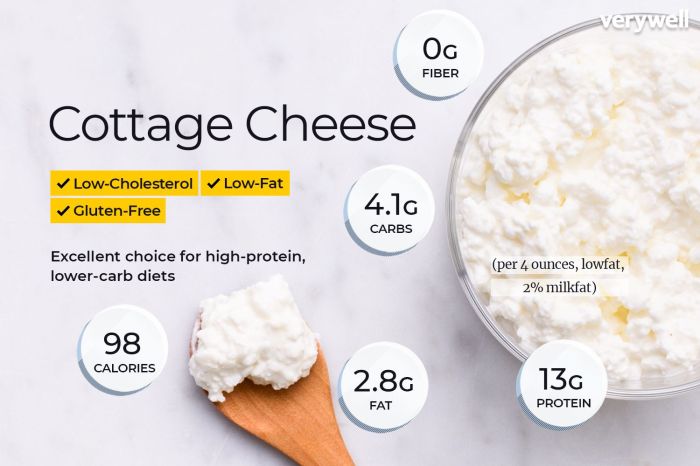 Cheese cottage nutrition facts benefits health calories carbs alexandra