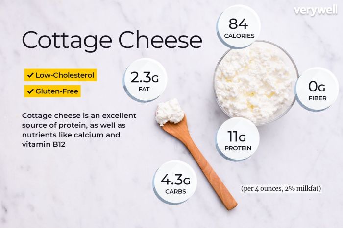 Cottage cheese nutrition facts 100g