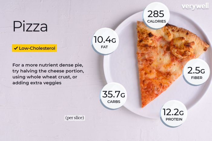 Slice of cheese pizza nutrition facts